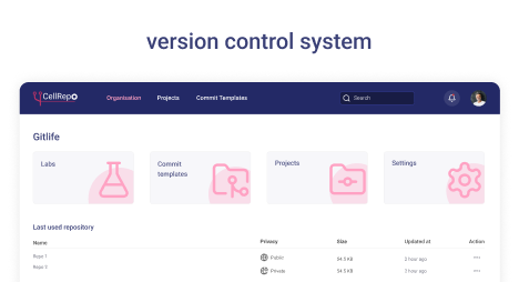 What is cellrepo?